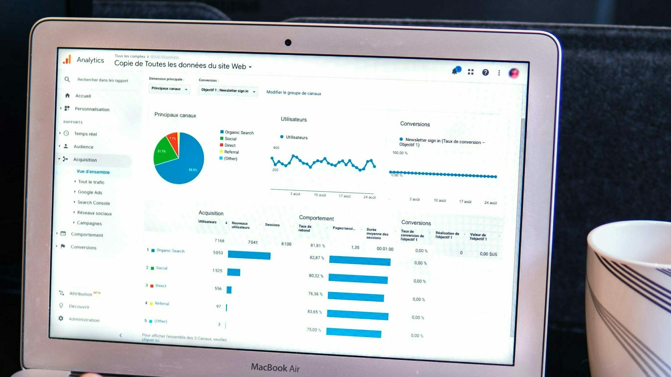 laptop z wykresami z Google Analytics